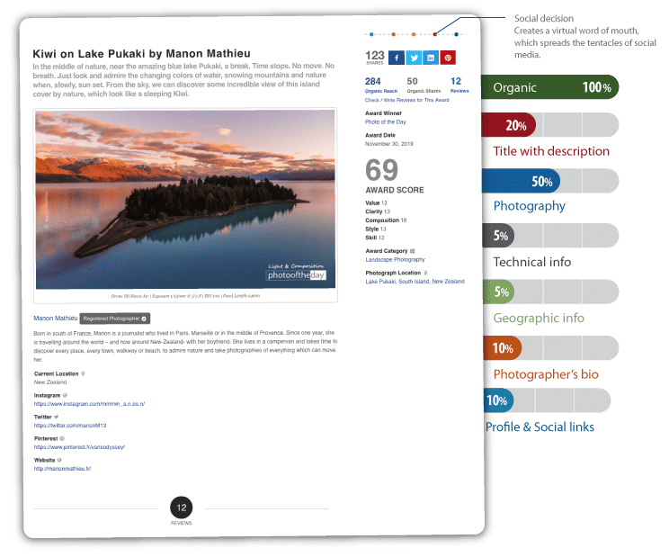 Sharing with Millions - Photography Awards, Online Photography Courses, Photography Education, Photojournalism, Art Photography