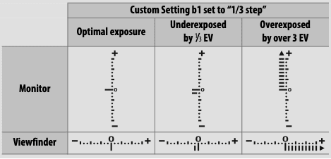 Nikon Z7 - Nikon Z7, mirrorless camera, full-frame, photography, videography