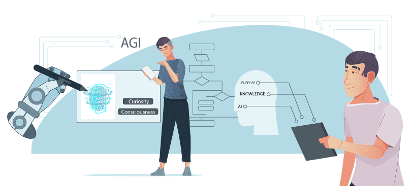 Learning & AI: Redefining Human Education - Career, Jobs, Employment, University Jobs, Light & Composition