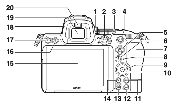 Nikon Z5 - Nikon Z5, photography, photojournalism, online photography courses, photography portfolio